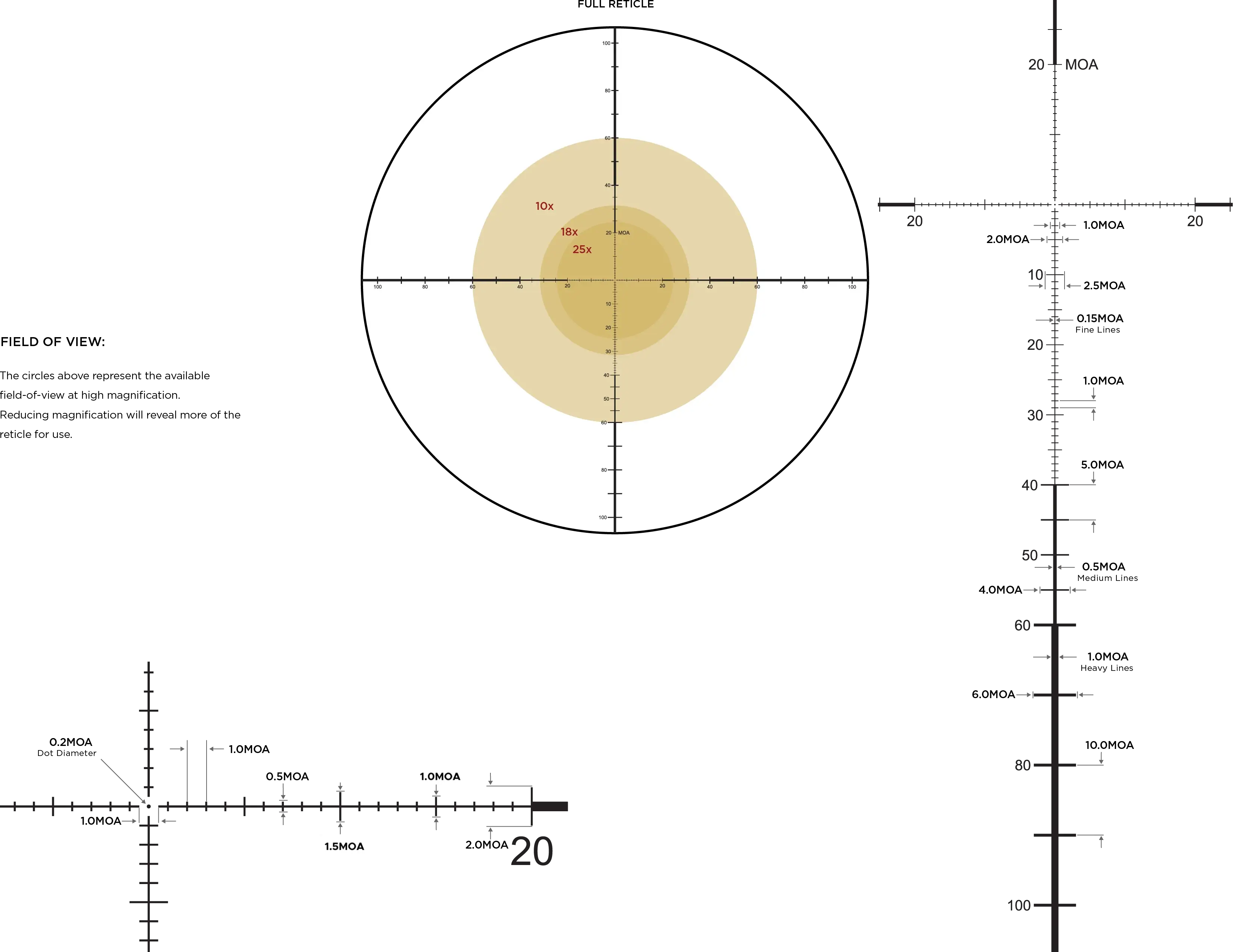 Leupold Mark 4HD 2.5-10×42 M1C3 FFP PR1-MOA - Image 2