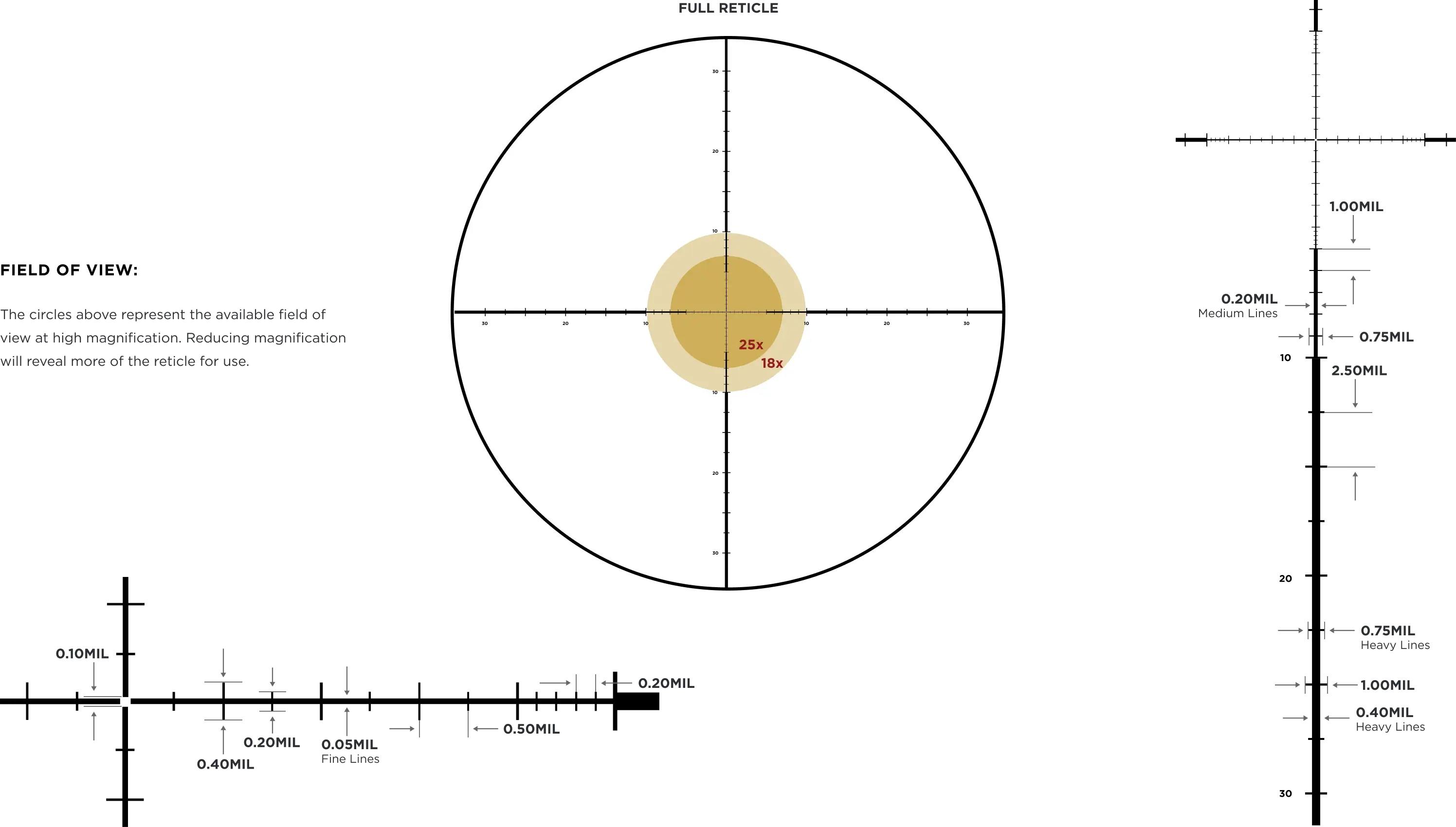 Leupold Mark 4HD 2.5-10×42 M5C3 FFP TMR - Image 2